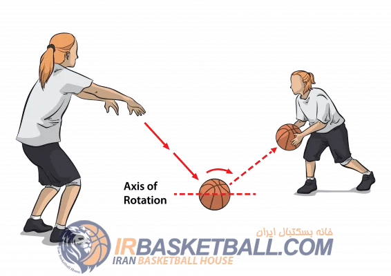 آموزش پاس دادن در بسکتبال