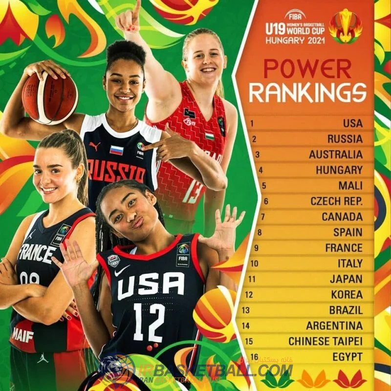 بسکتبال ایران تیم زیر 19 ساله‌ها دارد؟