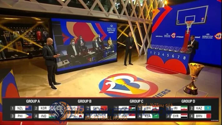 قرعه‌کشی منطقه آسیا – اقیانوسیه