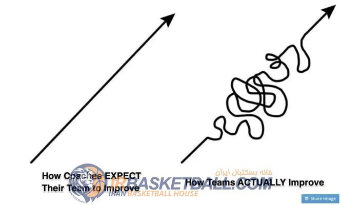 مؤفق‌ترین افرادی که می‌شناسیم در مورد به دست آوردن نتایج بلندمدت بسیار صبور هستند.