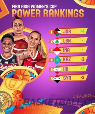 فیبا ایران را برنده بازی با سوریه می‌داند